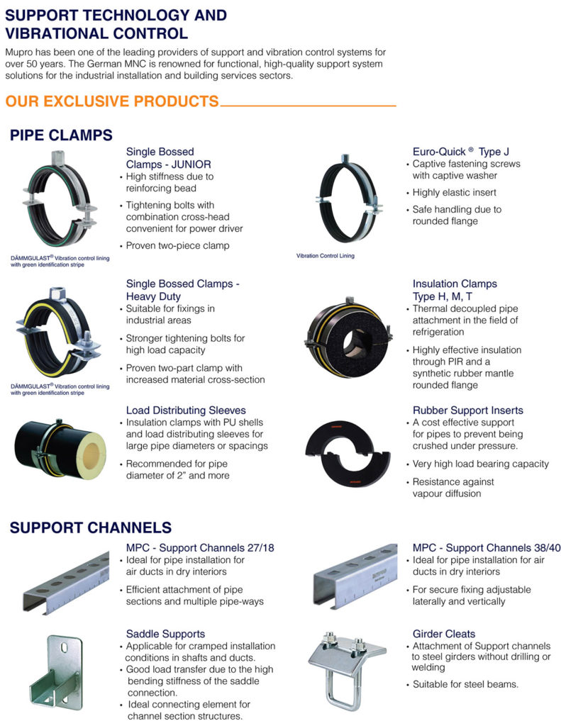mupro pipe clamps and support channels